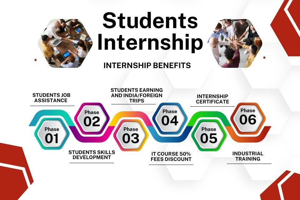 Description of Image